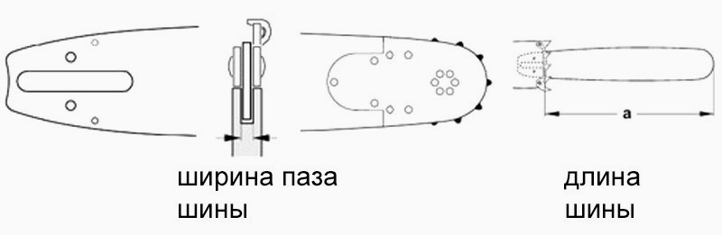 Как измерить длину шины бензопилы